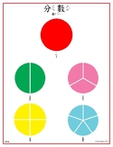 Montessori Fraction Charts - Traditional Chinese