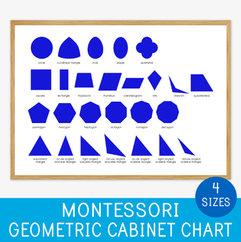 Preview of Montessori Geometric Cabinet Control Chart, Shapes Poster, Math, 4 Sizes