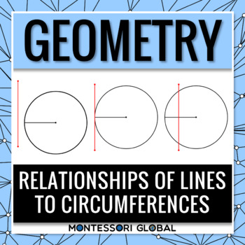 Preview of Montessori Geometry | Circle Relationship  | PowerPoint | Boom Cards | Printable