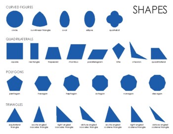 Preview of Montessori Geometry Shapes Poster letter-size