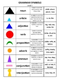Montessori Grammar Chart (Level 1)
