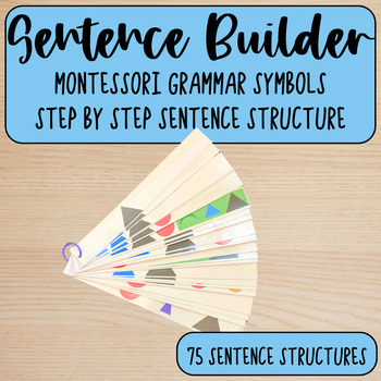 Preview of Montessori Grammar- Parts of Speech Sentence Step-by-Step Builder