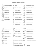 Montessori Grammar Symbol Chart