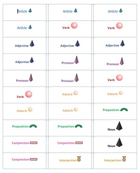 Preview of Montessori Grammar Symbol Labels
