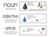 Montessori Grammar Symbol Vocab Cards Level 1