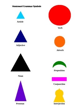 Preview of Montessori Grammar Symbols Poster