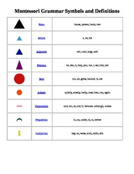 Preview of Montessori Grammar Symbols and Examples