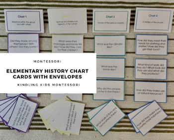 Preview of Montessori History Chart Cards with Envelopes