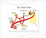 Montessori History Chart "The Great River"