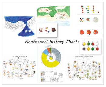 Preview of Montessori History Charts