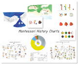 Montessori History Charts