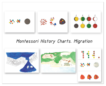 Preview of Montessori History Charts. Migration