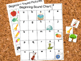 Montessori Initial Sound Chart