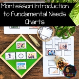 Montessori Introduction to Fundamental Needs Charts