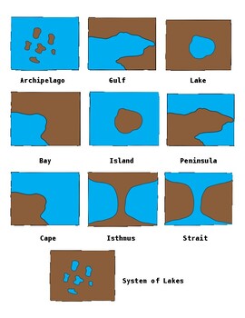 Preview of Montessori Landforms Chart & Extension Work