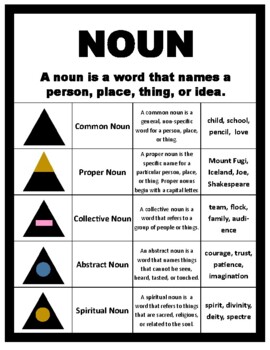 Preview of Montessori Level 2 Noun and Verb Grammar Charts