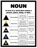 Montessori Level 2 Noun and Verb Grammar Charts