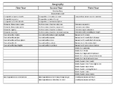 Montessori Lower Elementary Scope and Sequence