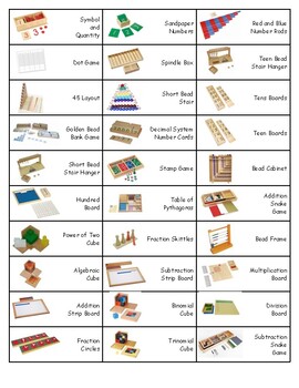 Preview of Montessori Material Picture Labels