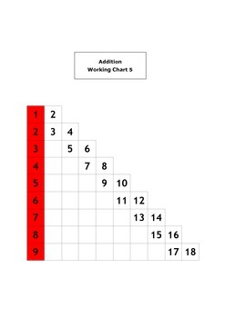 Preview of Montessori Maths Charts