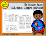 Montessori Method Summary - Child, Adult (Educator/Parent)