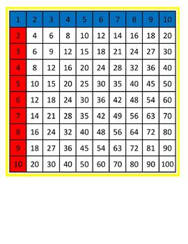 Preview of Montessori Multiplication Finger/Memorization Charts and Tiles