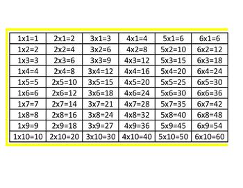Multiplication Control Chart Montessori