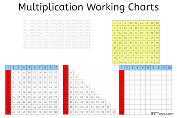 Montessori Multiplication Working Charts by IFIT Montessori | TPT