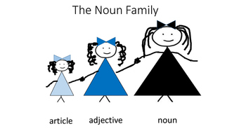 Preview of Montessori  Grammar The Noun Family