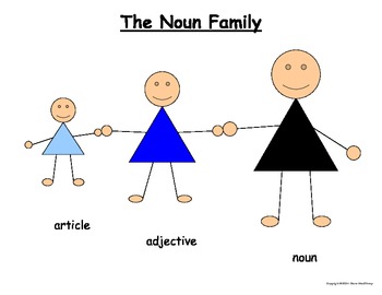Preview of Montessori Noun Family & Grammar Definition Cards