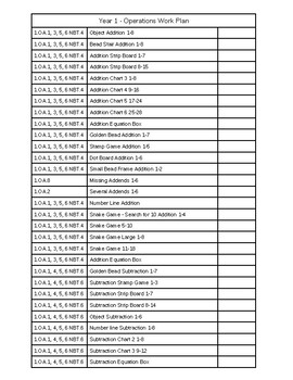 Preview of Montessori Operations Work Plan Year 1 - 1st Grade