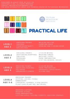 Preview of Montessori Practical Life Workbook Level 1 - 4