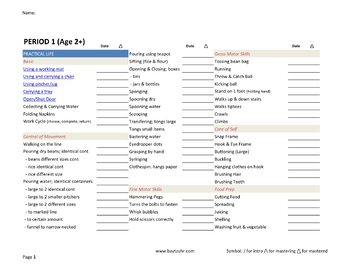 Preview of Montessori Primary Record Keeping and Scope & Sequence