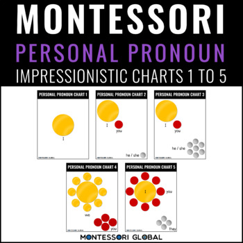 Preview of Montessori Printable Personal Pronoun Impressionistic Charts with PowerPoint