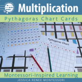 Montessori Pythagoras Board Cards for Skip Counting and Mu