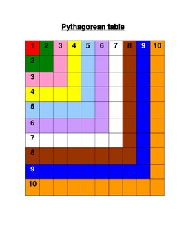 Preview of Montessori Pythagorean Table