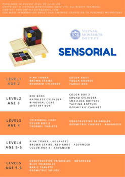 Preview of Montessori Sensorial Workbook Level 1-5