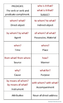 Preview of Montessori Sentence Analysis Abstract Charts