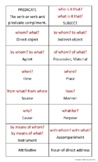 Montessori Sentence Analysis Abstract Charts