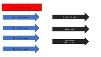 Preview of Montessori Sentence Analysis Arrows for Compound Sentences