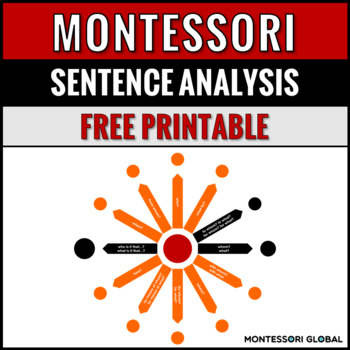 Preview of Montessori Sentence Analysis Printable Free