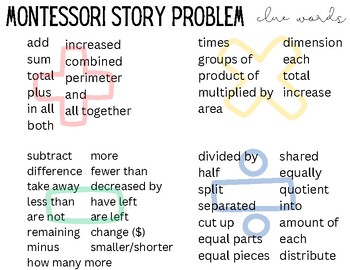 Preview of Montessori Story Problem Clue Words