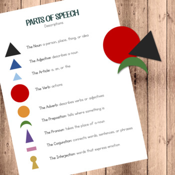 Preview of Montessori Style Parts of Speech- Printable