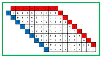 Preview of Montessori Subtraction Memorization/Finger Charts