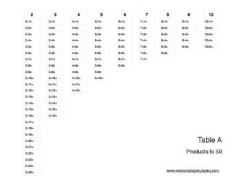 Preview of Montessori Tables A, B, & C for Multiplication and Factorization