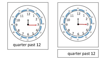 Preview of Montessori Time 3 part cards - quarter past