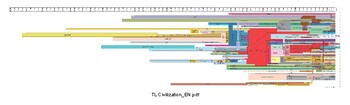 Preview of Montessori Timelines of Life, Humans 1&2, Civilizations