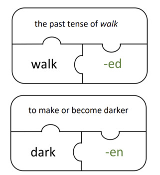 Preview of Suffix Puzzle Task Cards 1 - Suffix, Root, Definition