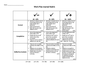 Preview of Montessori Work Plan Journal Rubric