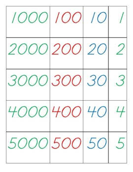 Preview of Montessori decimal system number cards